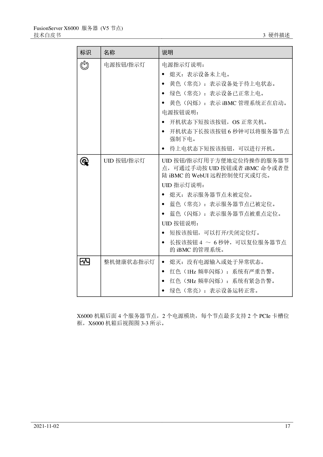 超聚变 FusionServer X6000 V5 高密度服务器技术白皮书PDF第17页