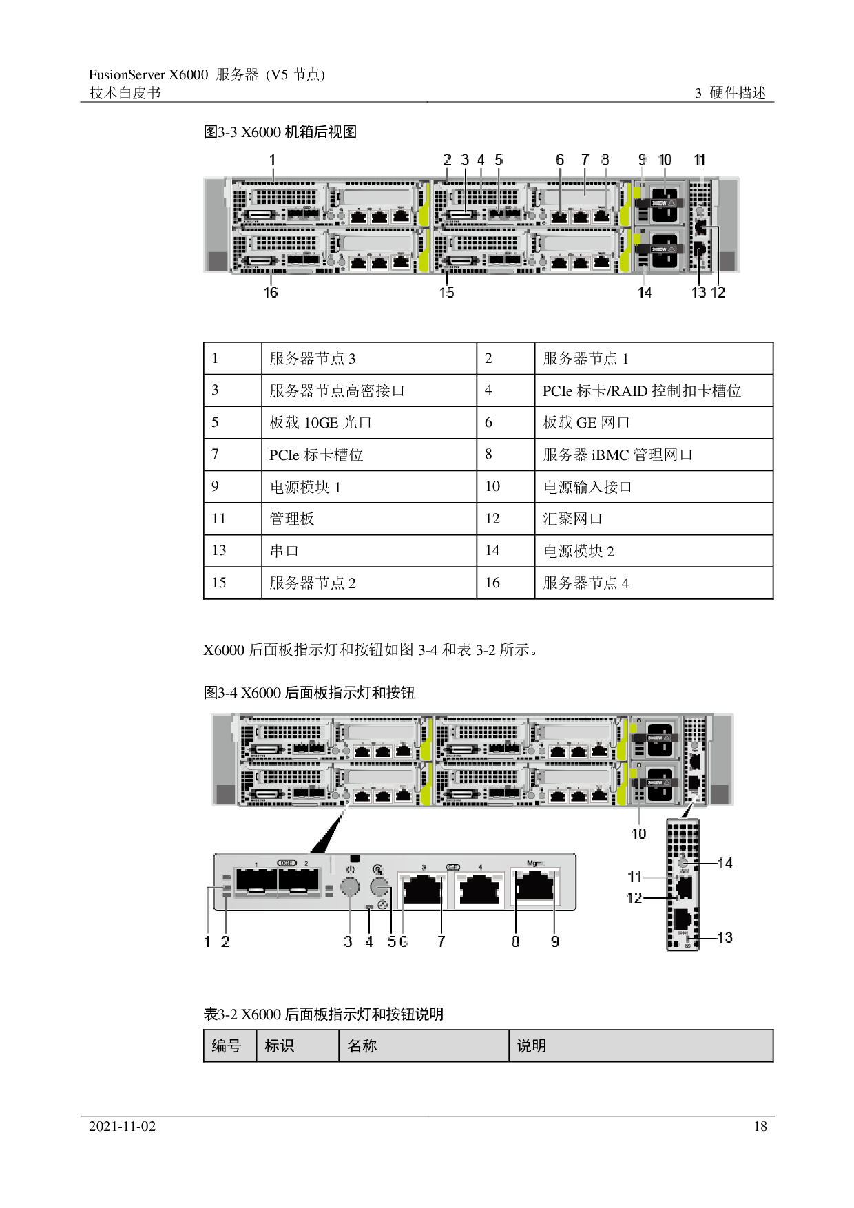 超聚变 FusionServer X6000 V5 高密度服务器技术白皮书PDF第18页