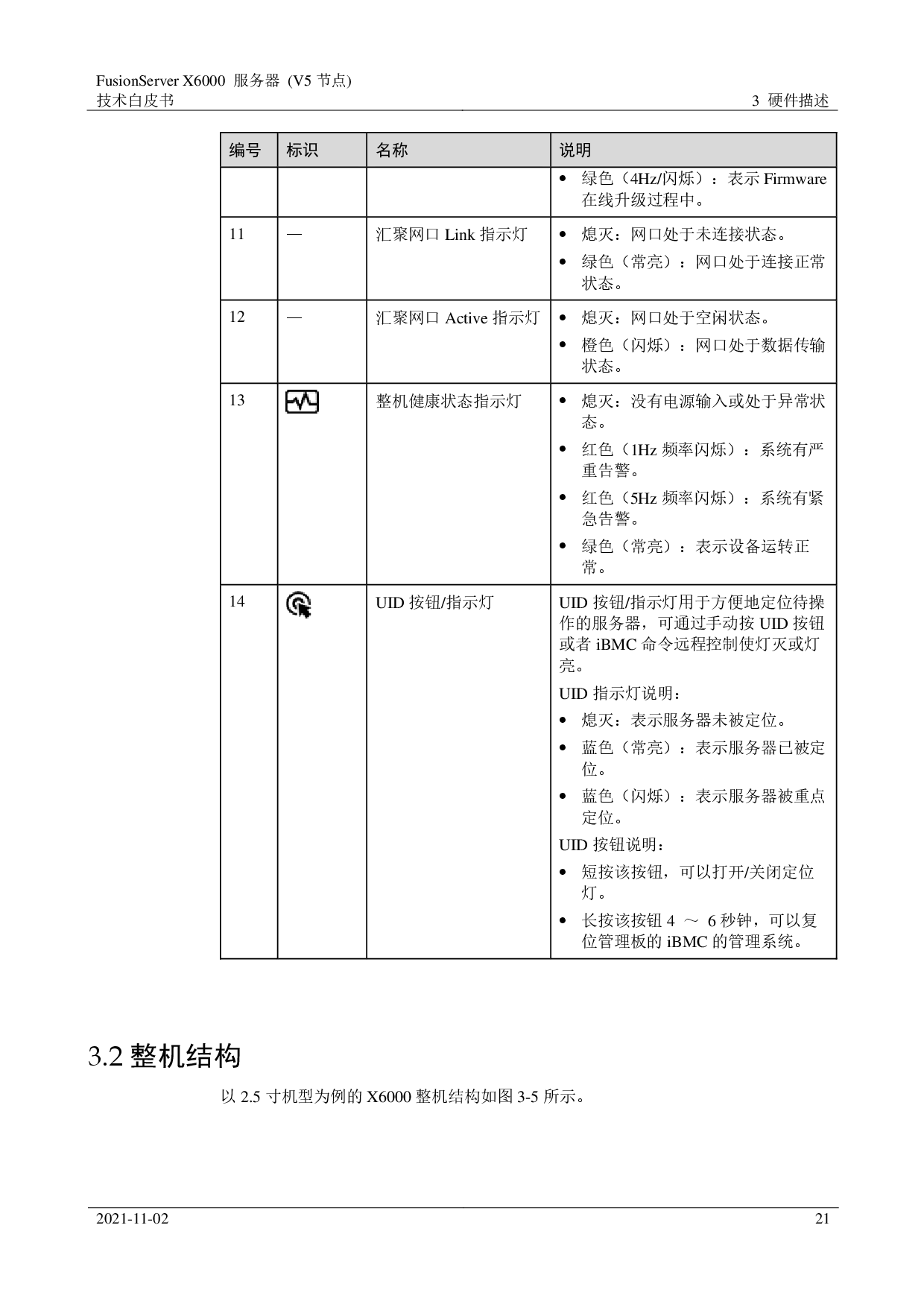 超聚变 FusionServer X6000 V5 高密度服务器技术白皮书PDF第21页