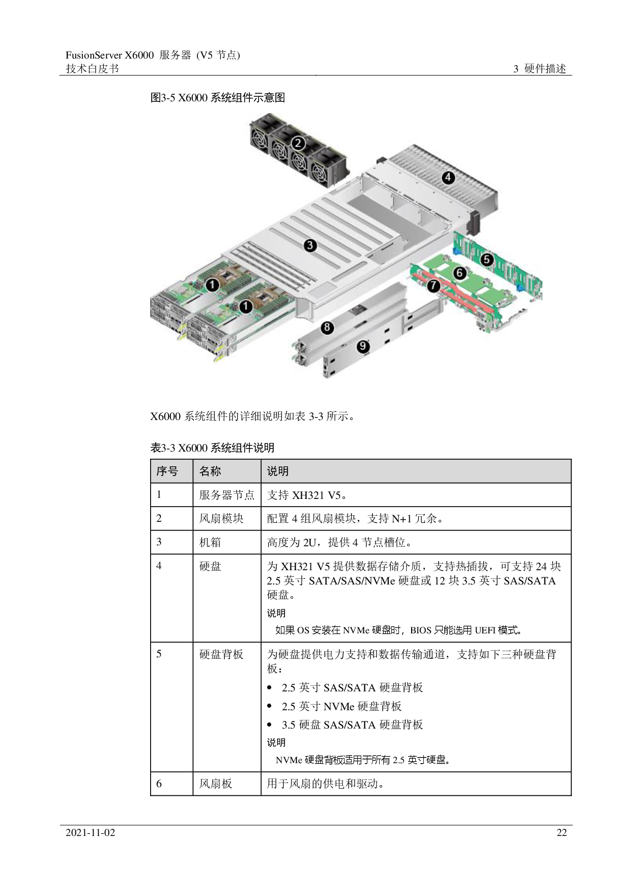 超聚变 FusionServer X6000 V5 高密度服务器技术白皮书PDF第22页