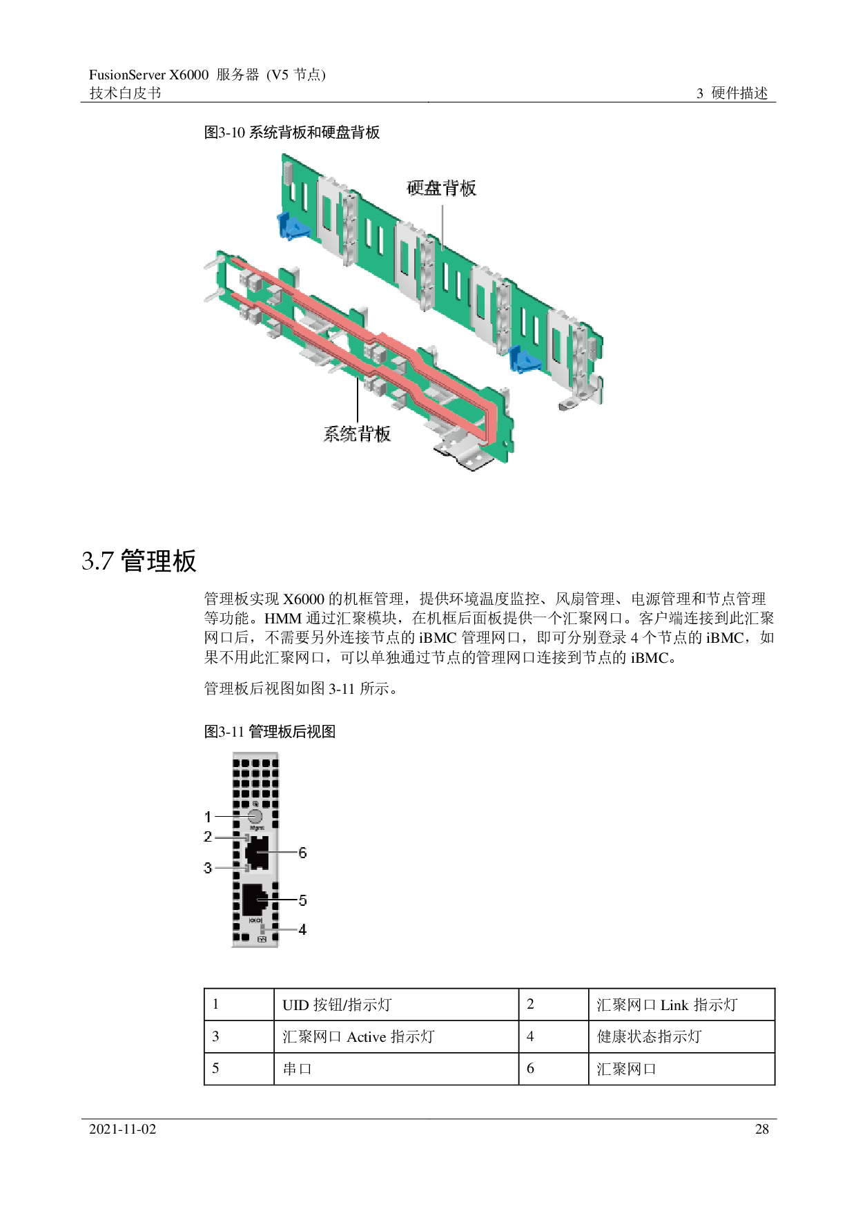 超聚变 FusionServer X6000 V5 高密度服务器技术白皮书PDF第28页