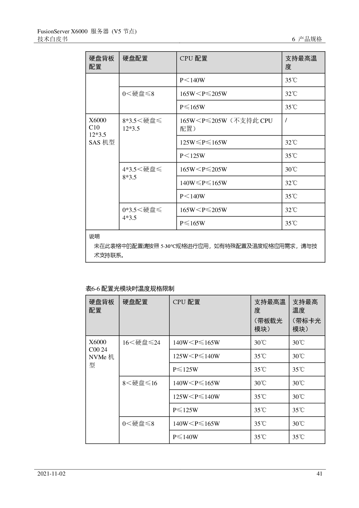 超聚变 FusionServer X6000 V5 高密度服务器技术白皮书PDF第41页