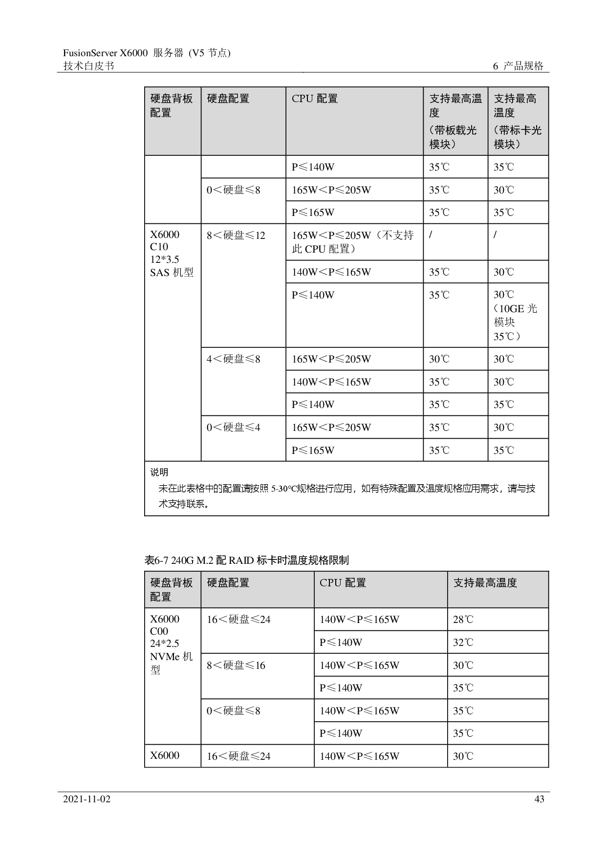 超聚变 FusionServer X6000 V5 高密度服务器技术白皮书PDF第43页