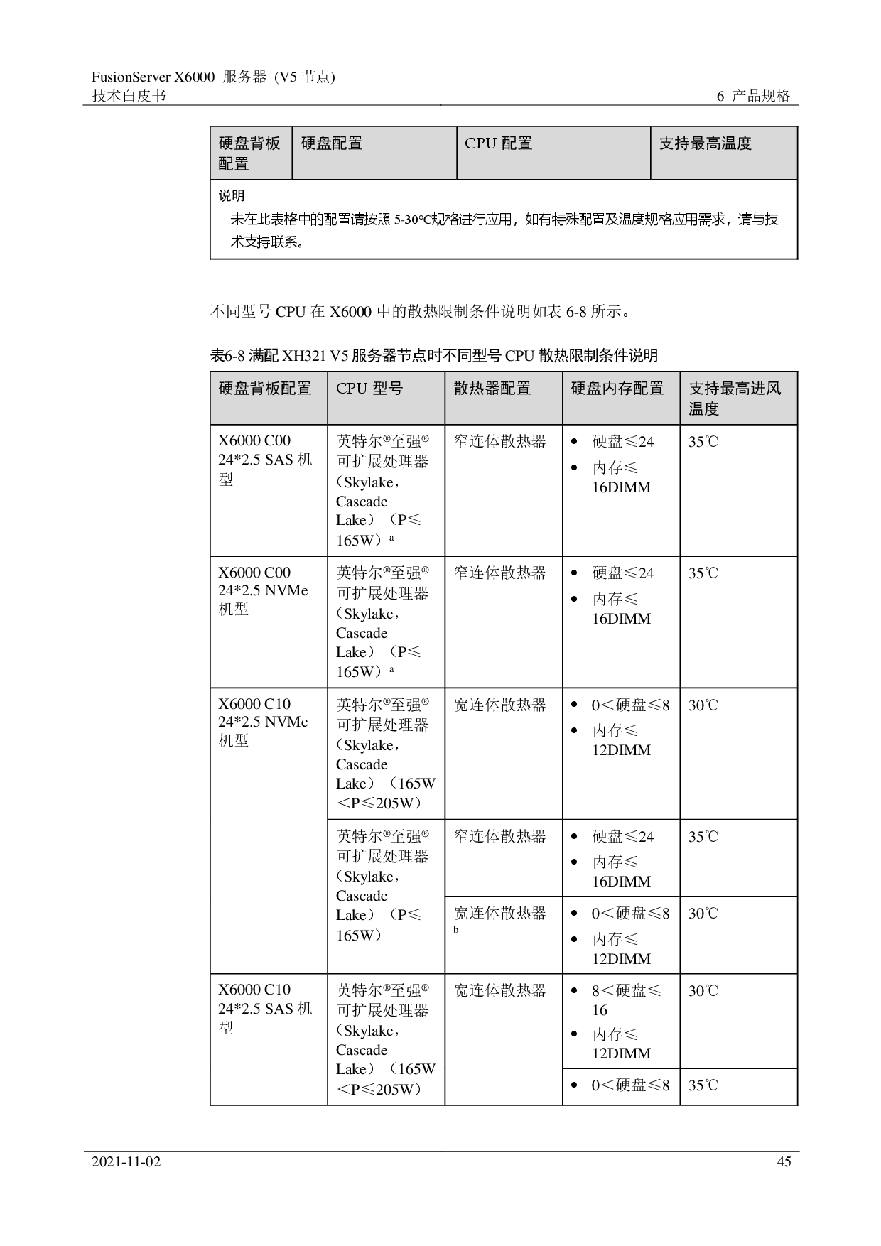 超聚变 FusionServer X6000 V5 高密度服务器技术白皮书PDF第45页
