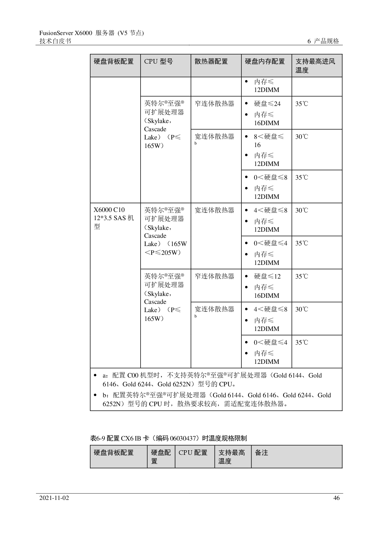 超聚变 FusionServer X6000 V5 高密度服务器技术白皮书PDF第46页