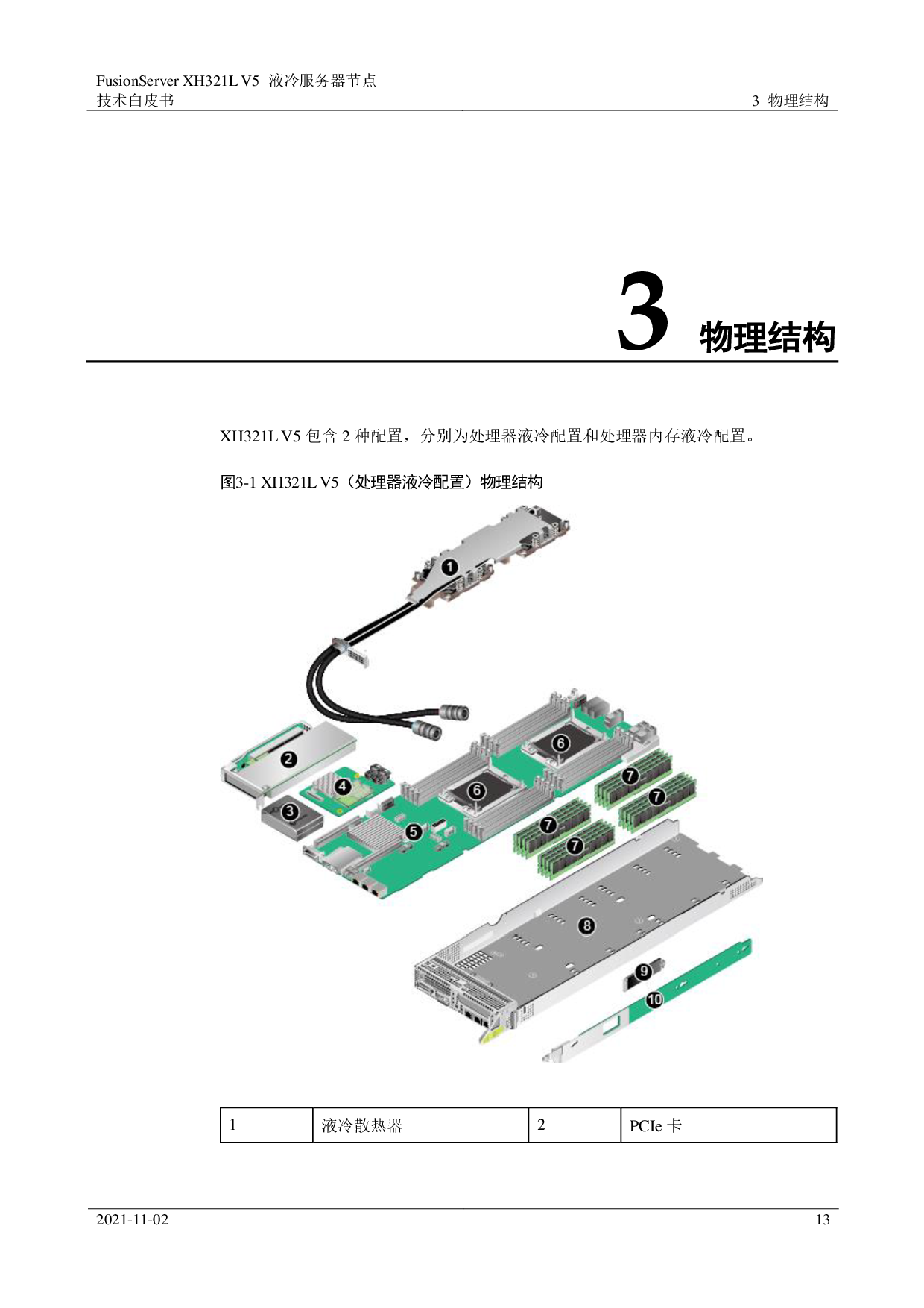 超聚变 FusionServer XH321L V5 液冷服务器节点技术白皮书PDF第13页