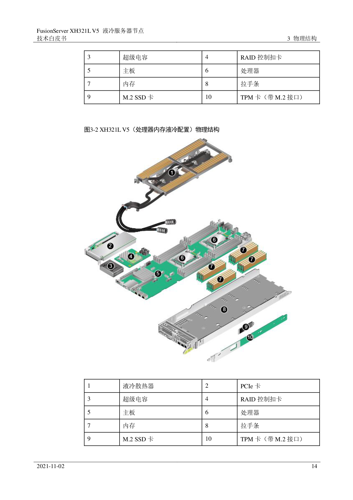 超聚变 FusionServer XH321L V5 液冷服务器节点技术白皮书PDF第14页