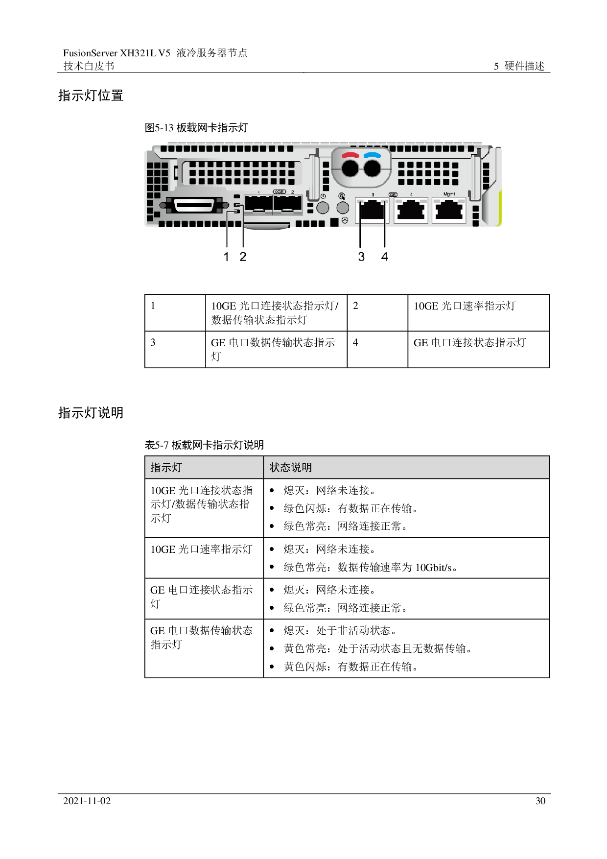 超聚变 FusionServer XH321L V5 液冷服务器节点技术白皮书PDF第30页