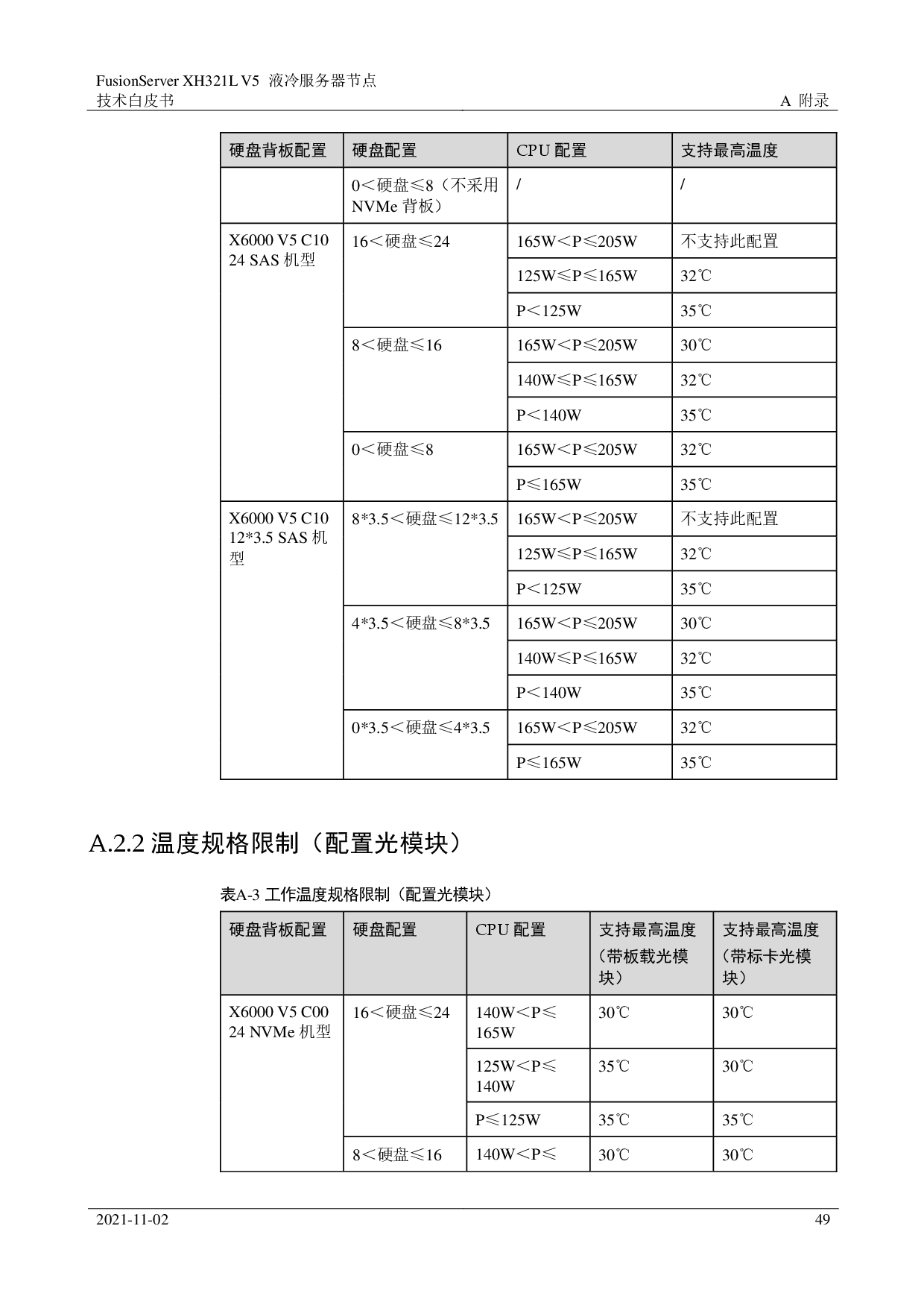 超聚变 FusionServer XH321L V5 液冷服务器节点技术白皮书PDF第49页