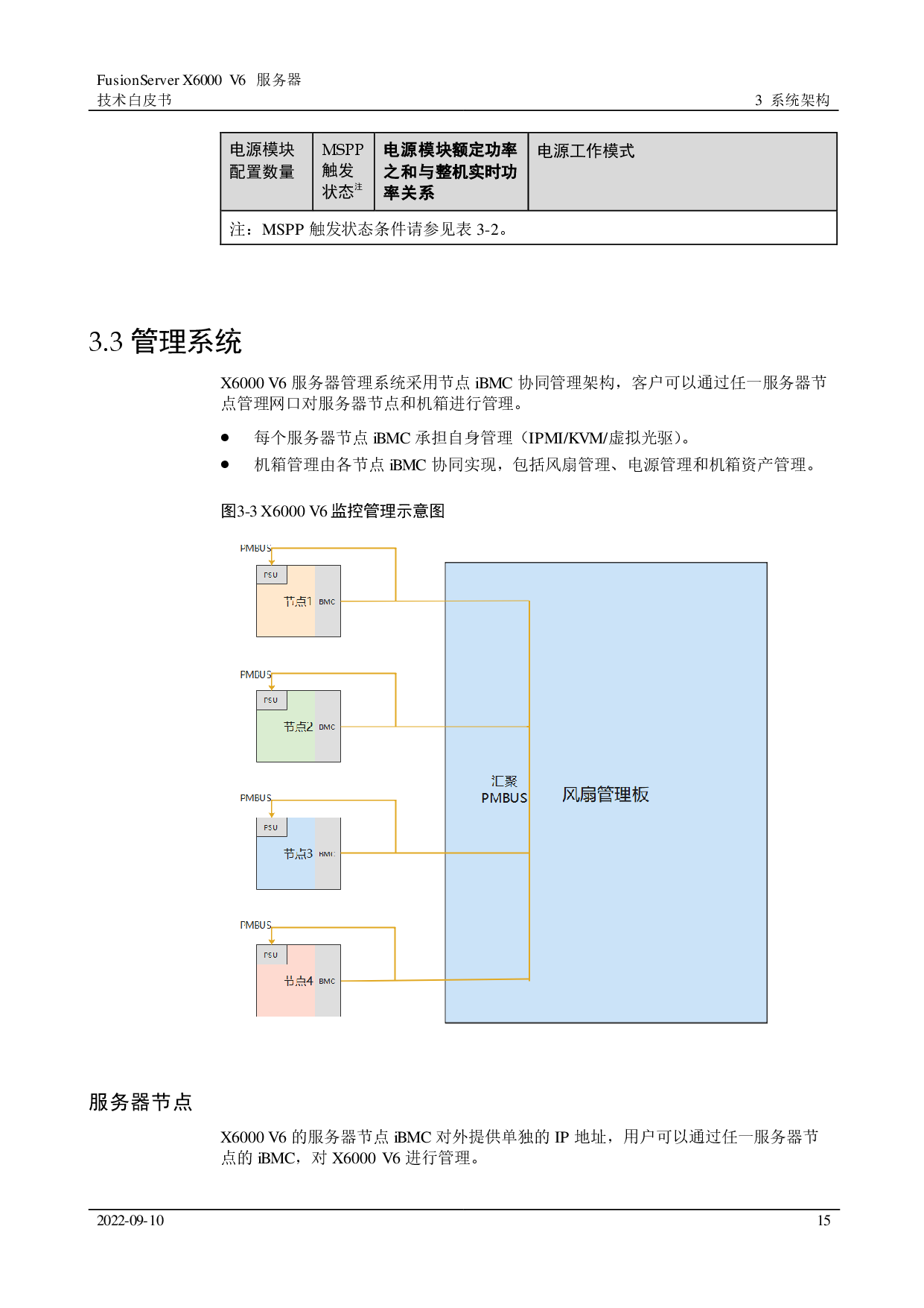 超聚变 FusionServer X6000 V6 高密度服务器技术白皮书PDF第15页