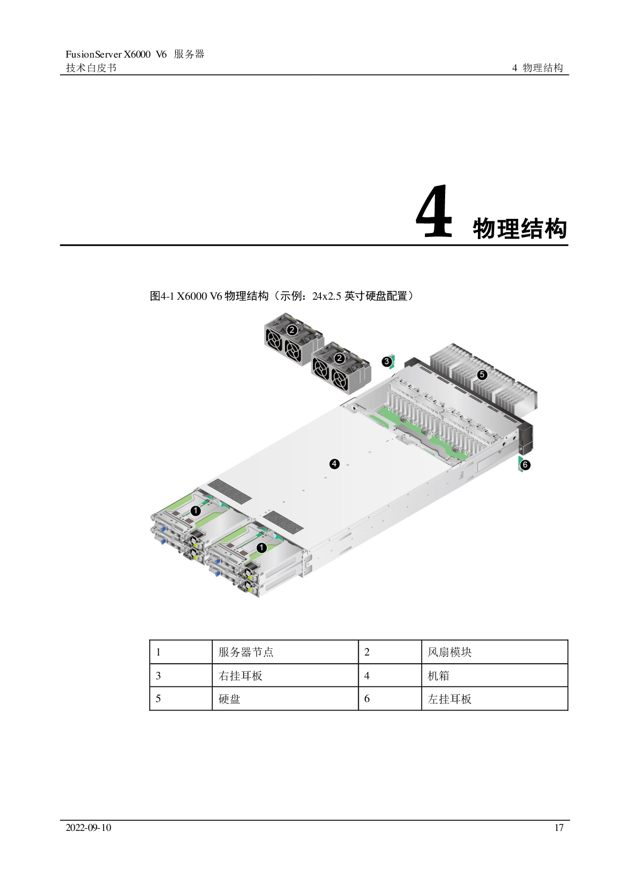 超聚变 FusionServer X6000 V6 高密度服务器技术白皮书PDF第17页