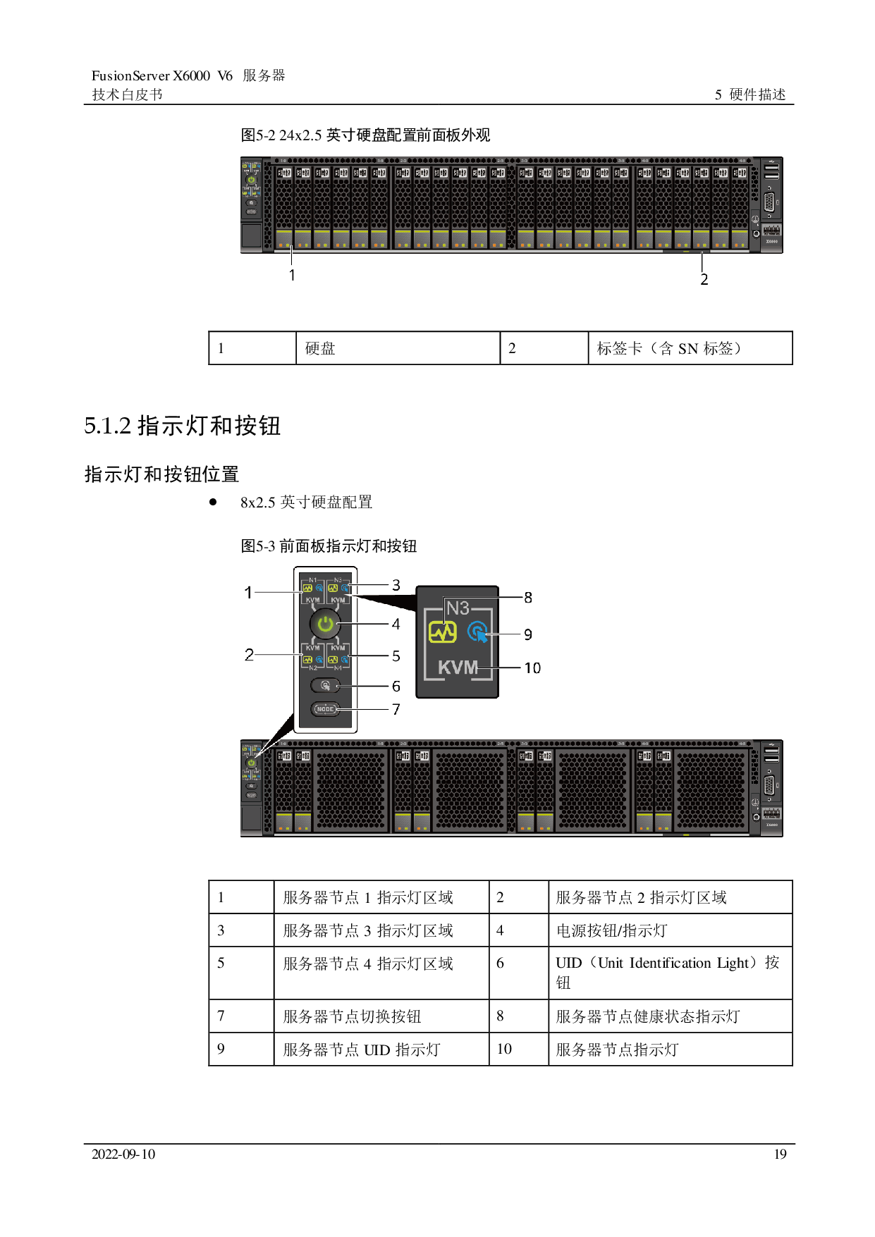 超聚变 FusionServer X6000 V6 高密度服务器技术白皮书PDF第19页