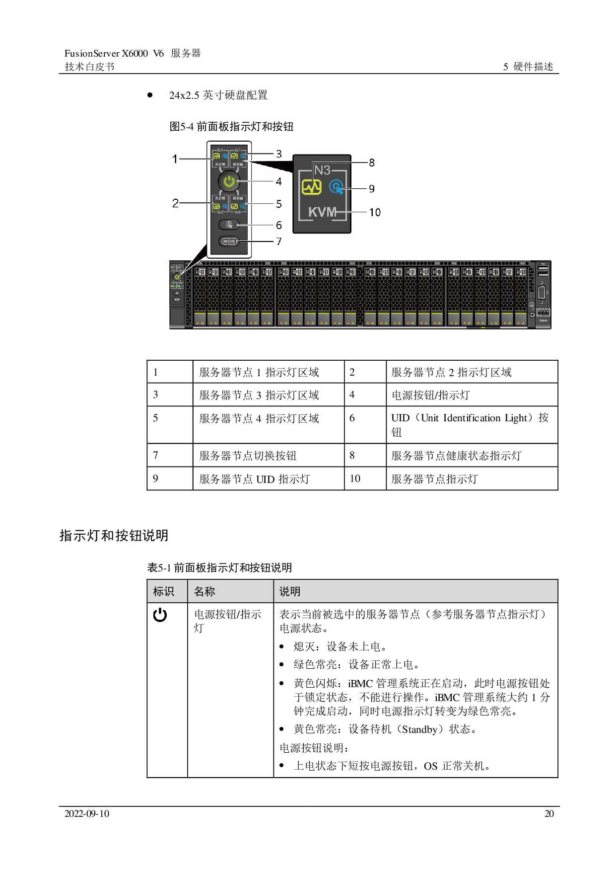超聚变 FusionServer X6000 V6 高密度服务器技术白皮书PDF第20页