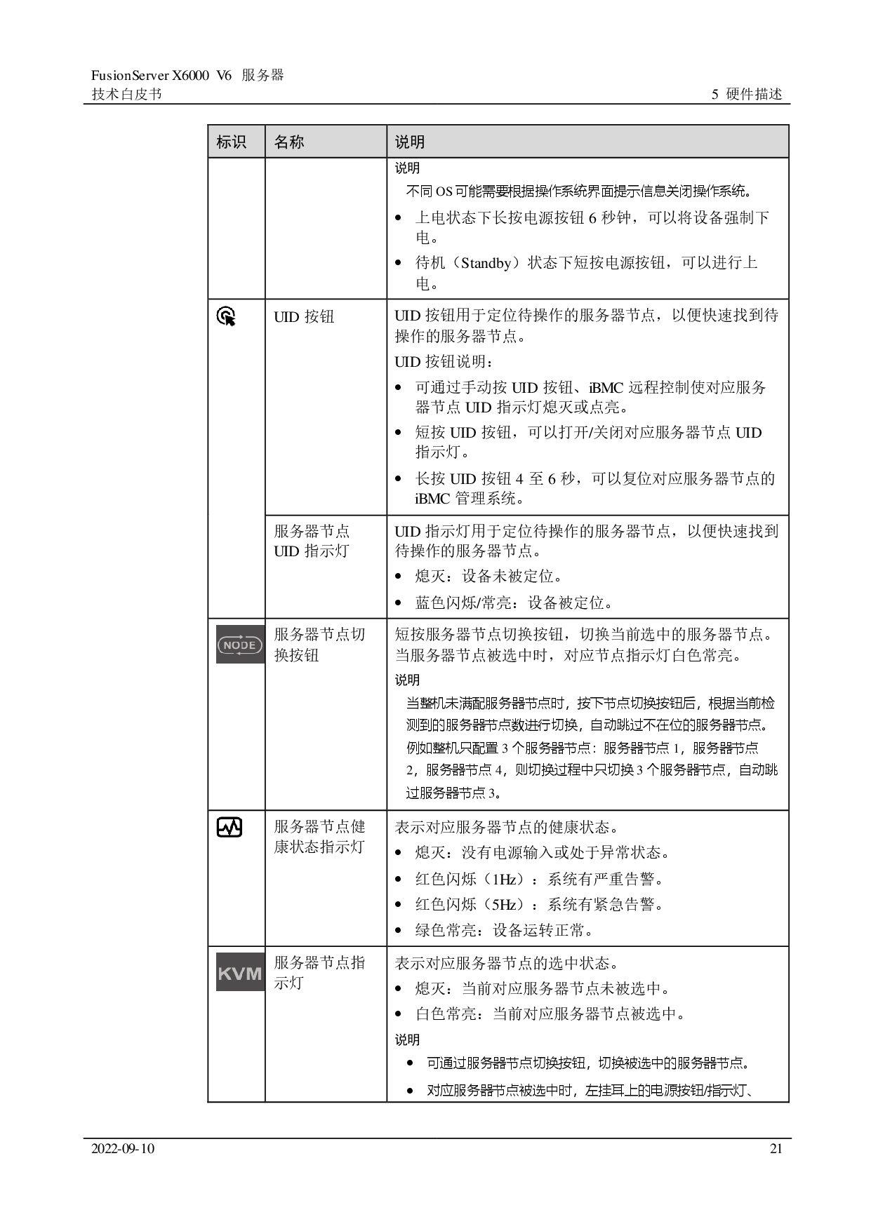 超聚变 FusionServer X6000 V6 高密度服务器技术白皮书PDF第21页