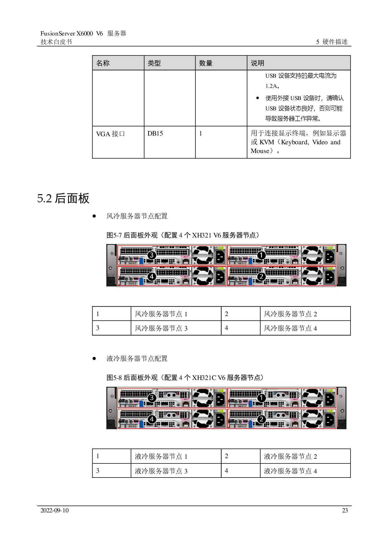 超聚变 FusionServer X6000 V6 高密度服务器技术白皮书PDF第23页