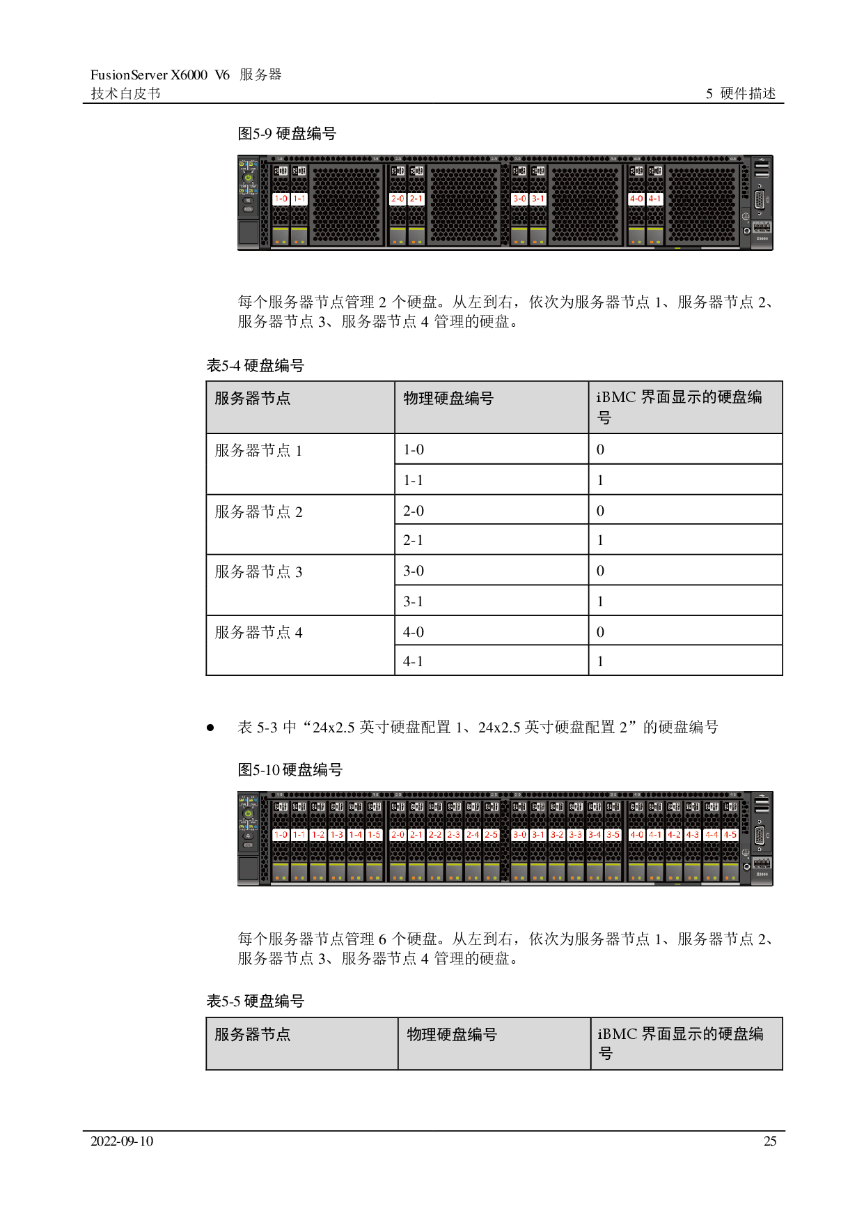 超聚变 FusionServer X6000 V6 高密度服务器技术白皮书PDF第25页