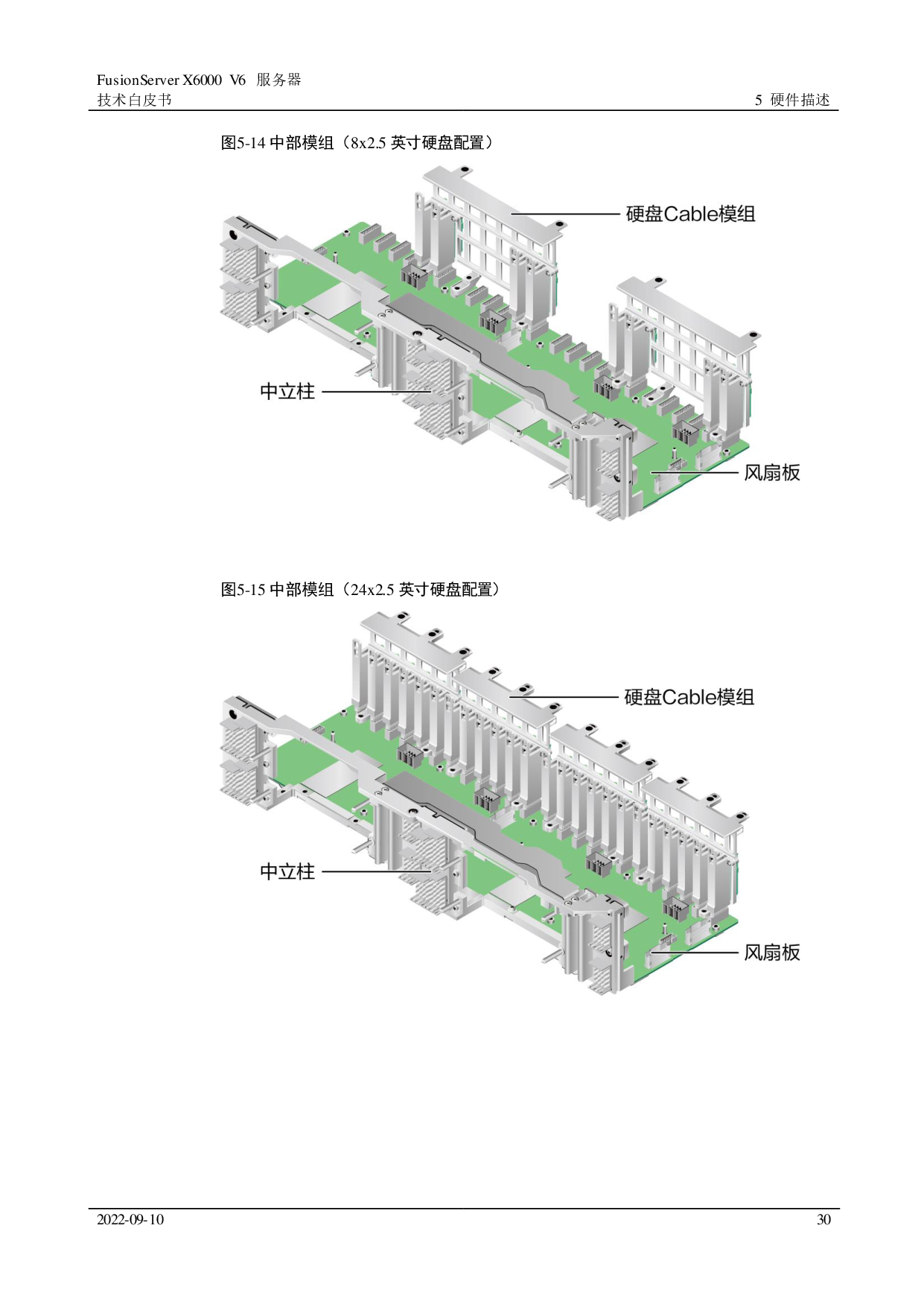 超聚变 FusionServer X6000 V6 高密度服务器技术白皮书PDF第30页
