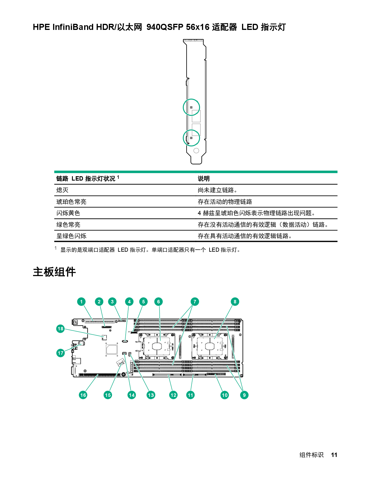 HPE ProLiant XL170r Gen10 高密度服务器计算节点用户指南PDF第11页