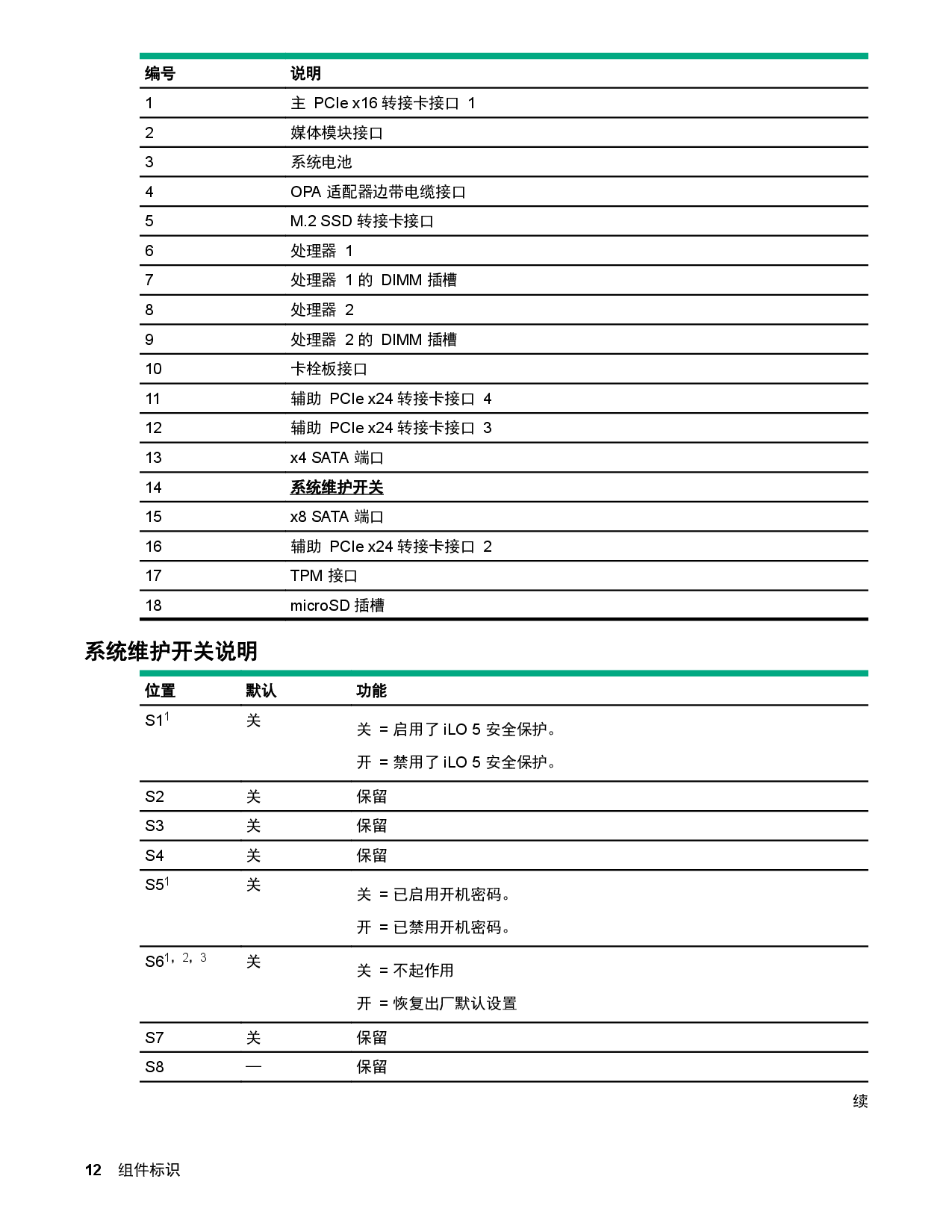 HPE ProLiant XL170r Gen10 高密度服务器计算节点用户指南PDF第12页