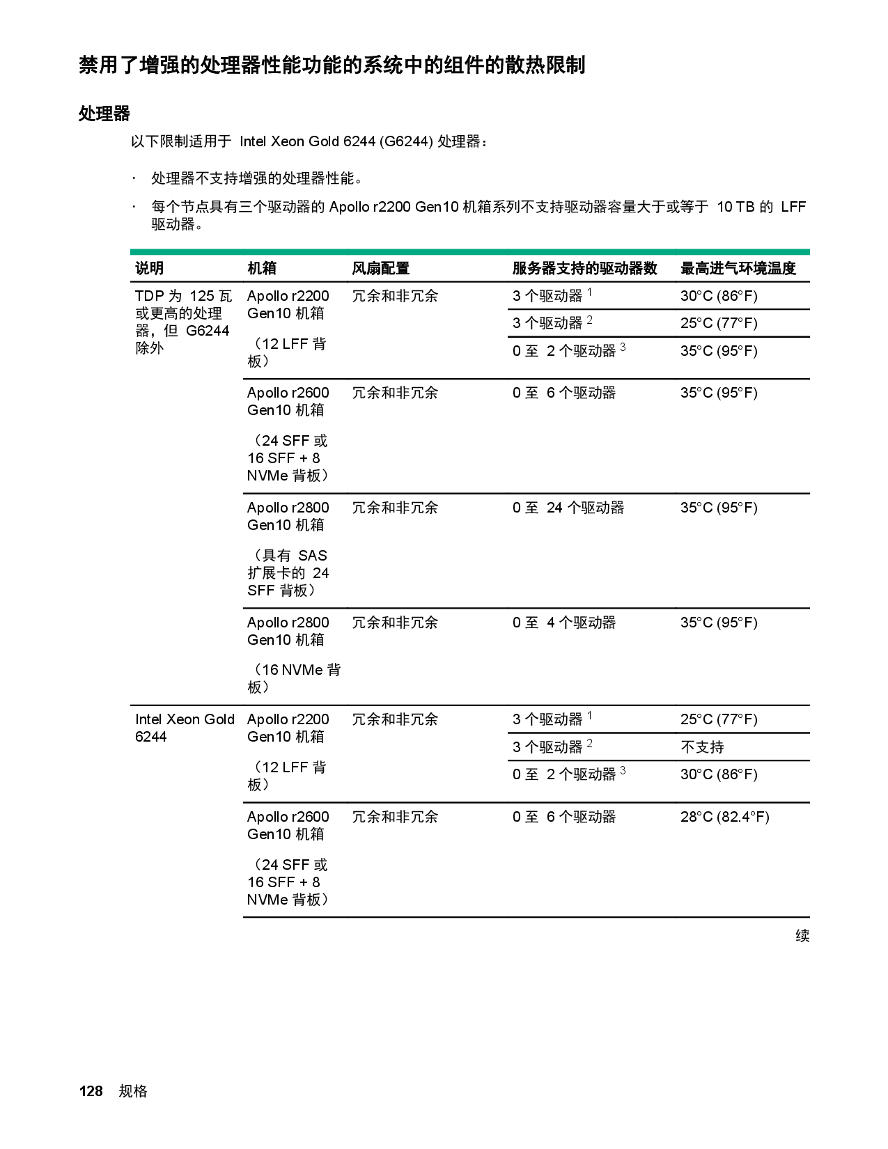 HPE ProLiant XL170r Gen10 高密度服务器计算节点用户指南PDF第128页