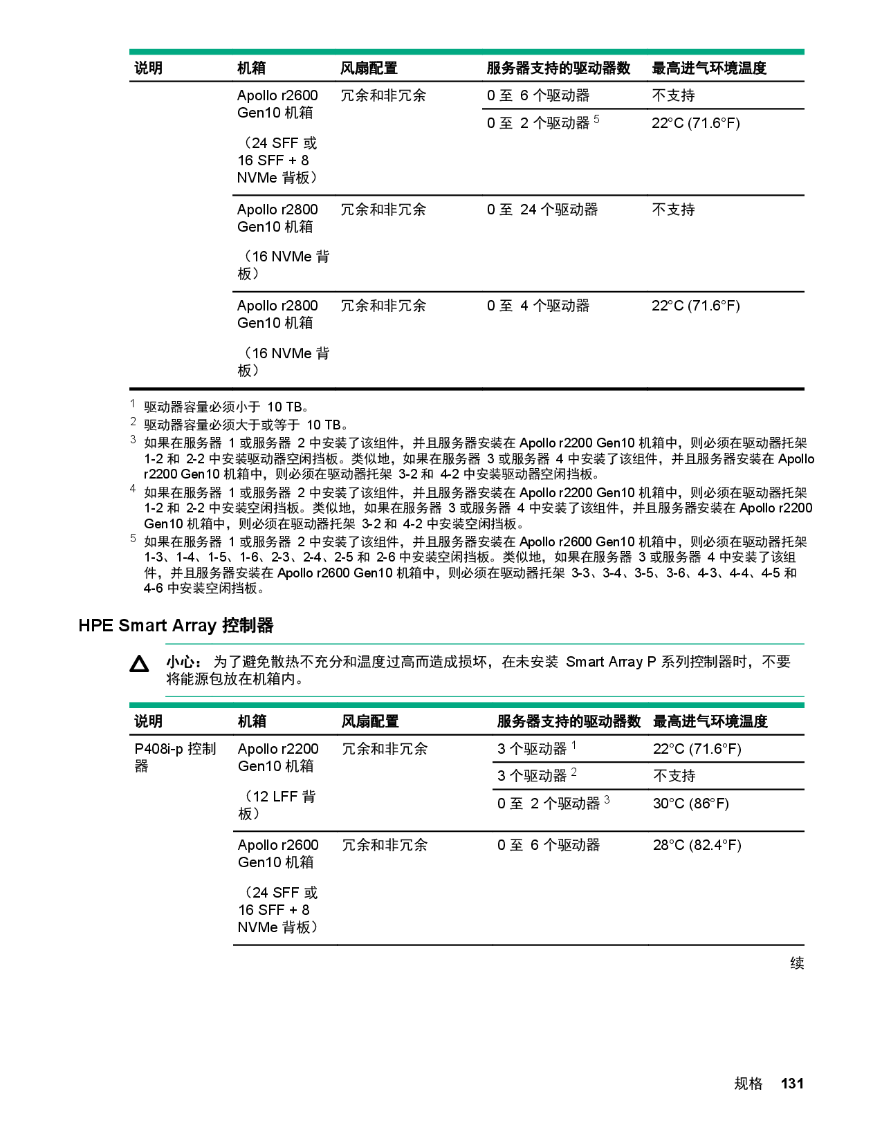 HPE ProLiant XL170r Gen10 高密度服务器计算节点用户指南PDF第131页