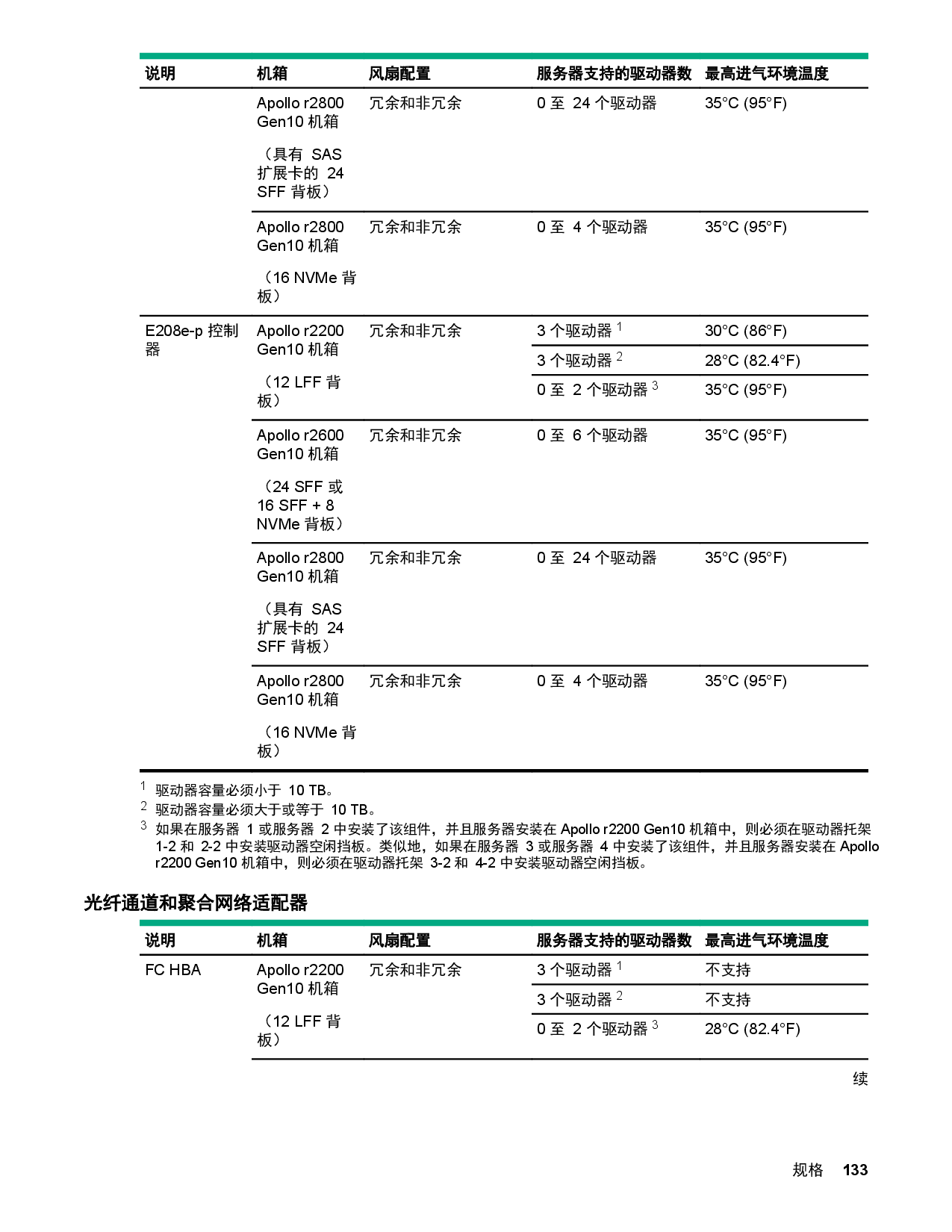 HPE ProLiant XL170r Gen10 高密度服务器计算节点用户指南PDF第133页