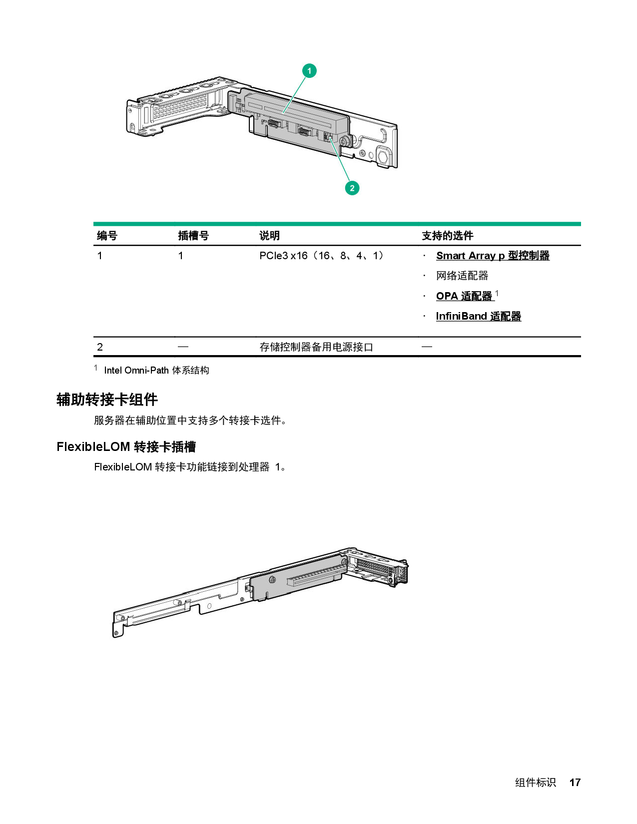 HPE ProLiant XL170r Gen10 高密度服务器计算节点用户指南PDF第17页