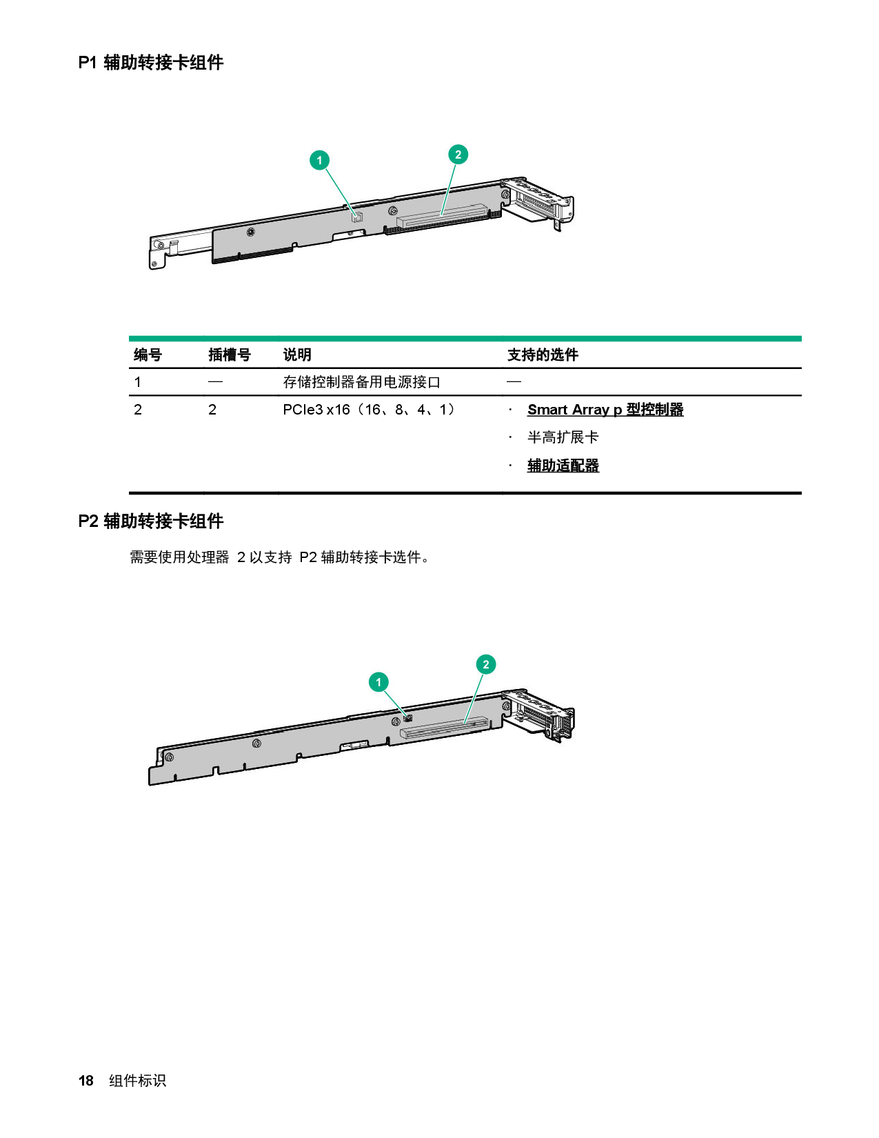 HPE ProLiant XL170r Gen10 高密度服务器计算节点用户指南PDF第18页