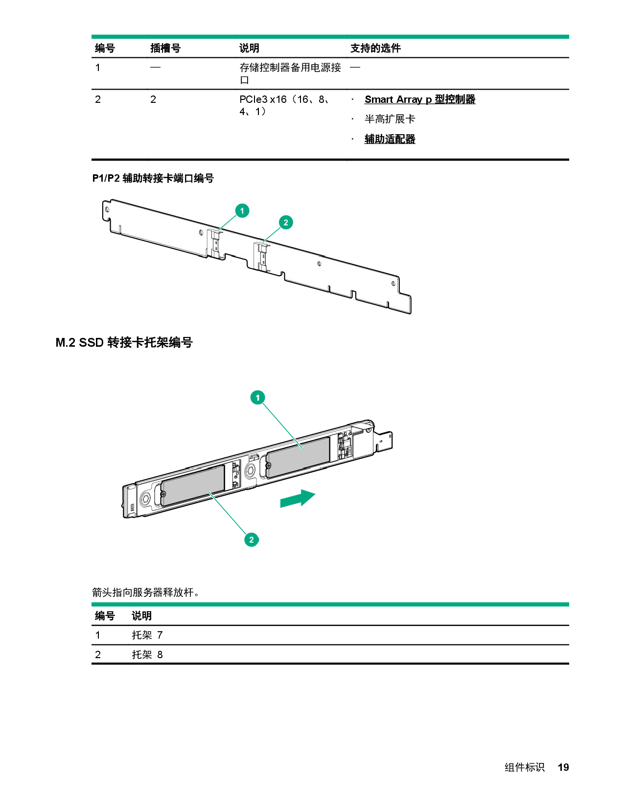 HPE ProLiant XL170r Gen10 高密度服务器计算节点用户指南PDF第19页