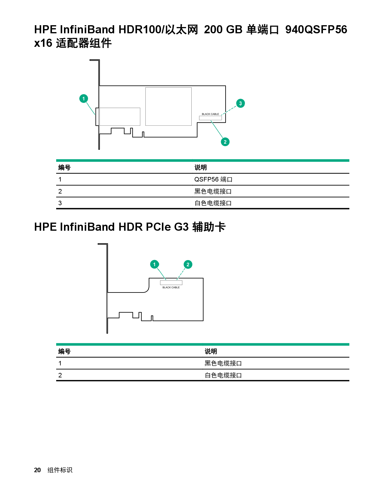 HPE ProLiant XL170r Gen10 高密度服务器计算节点用户指南PDF第20页