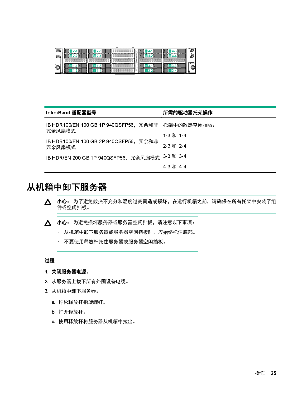 HPE ProLiant XL170r Gen10 高密度服务器计算节点用户指南PDF第25页