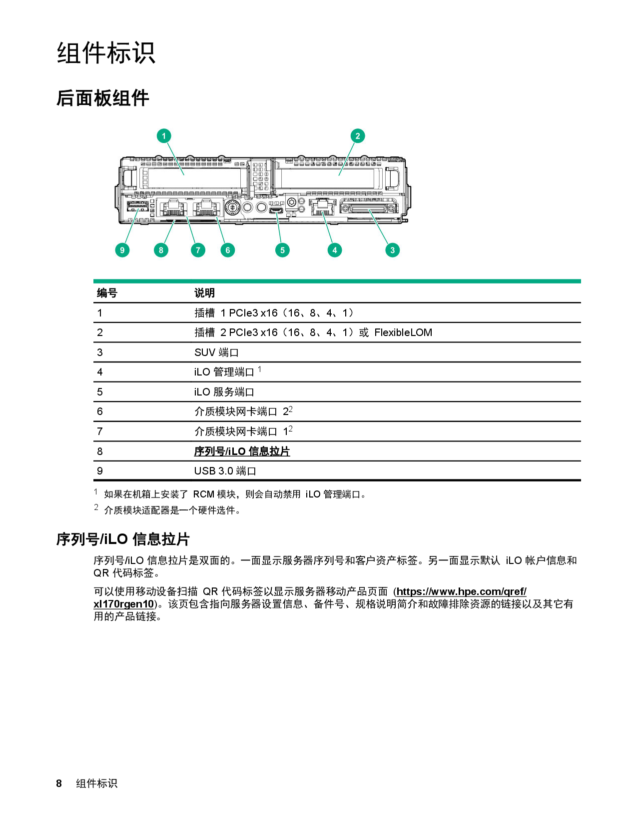 HPE ProLiant XL170r Gen10 高密度服务器计算节点用户指南PDF第8页