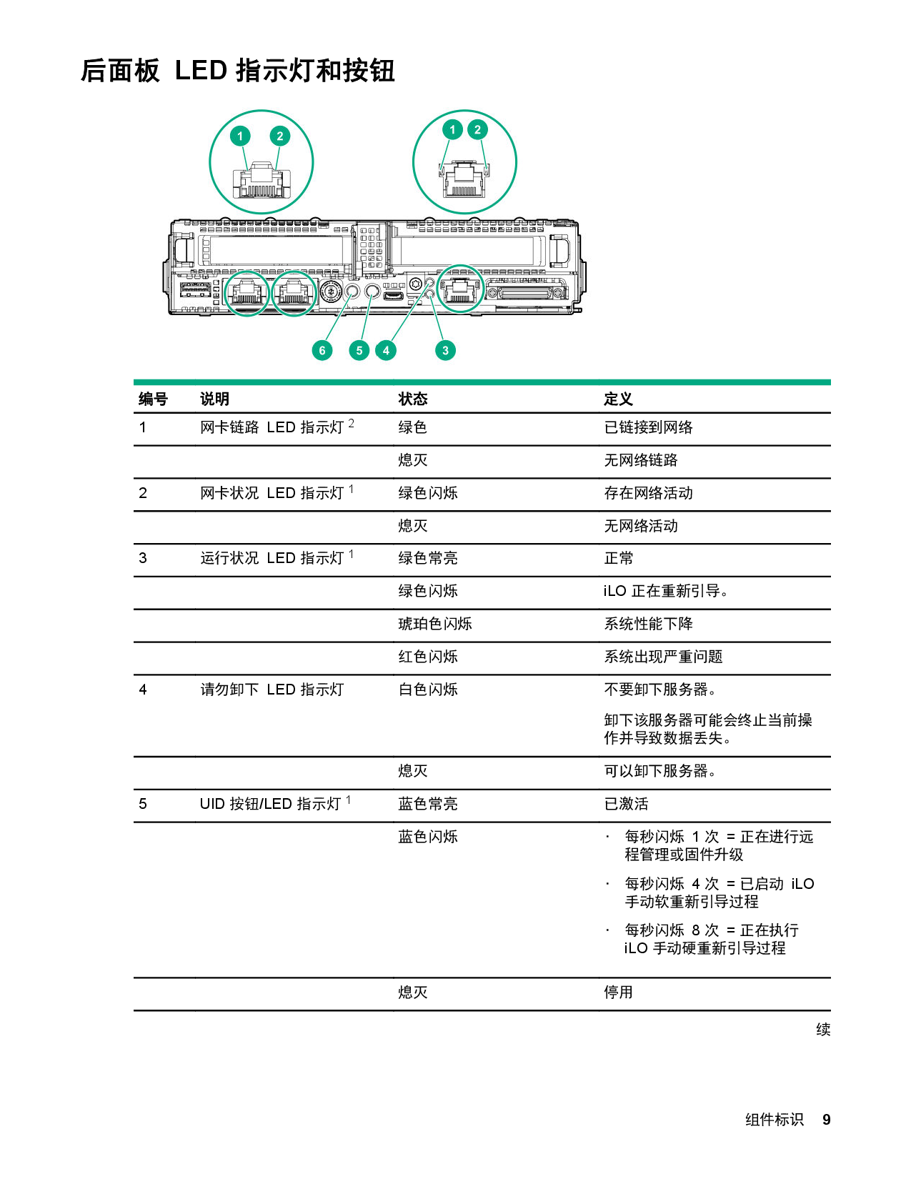 HPE ProLiant XL170r Gen10 高密度服务器计算节点用户指南PDF第9页