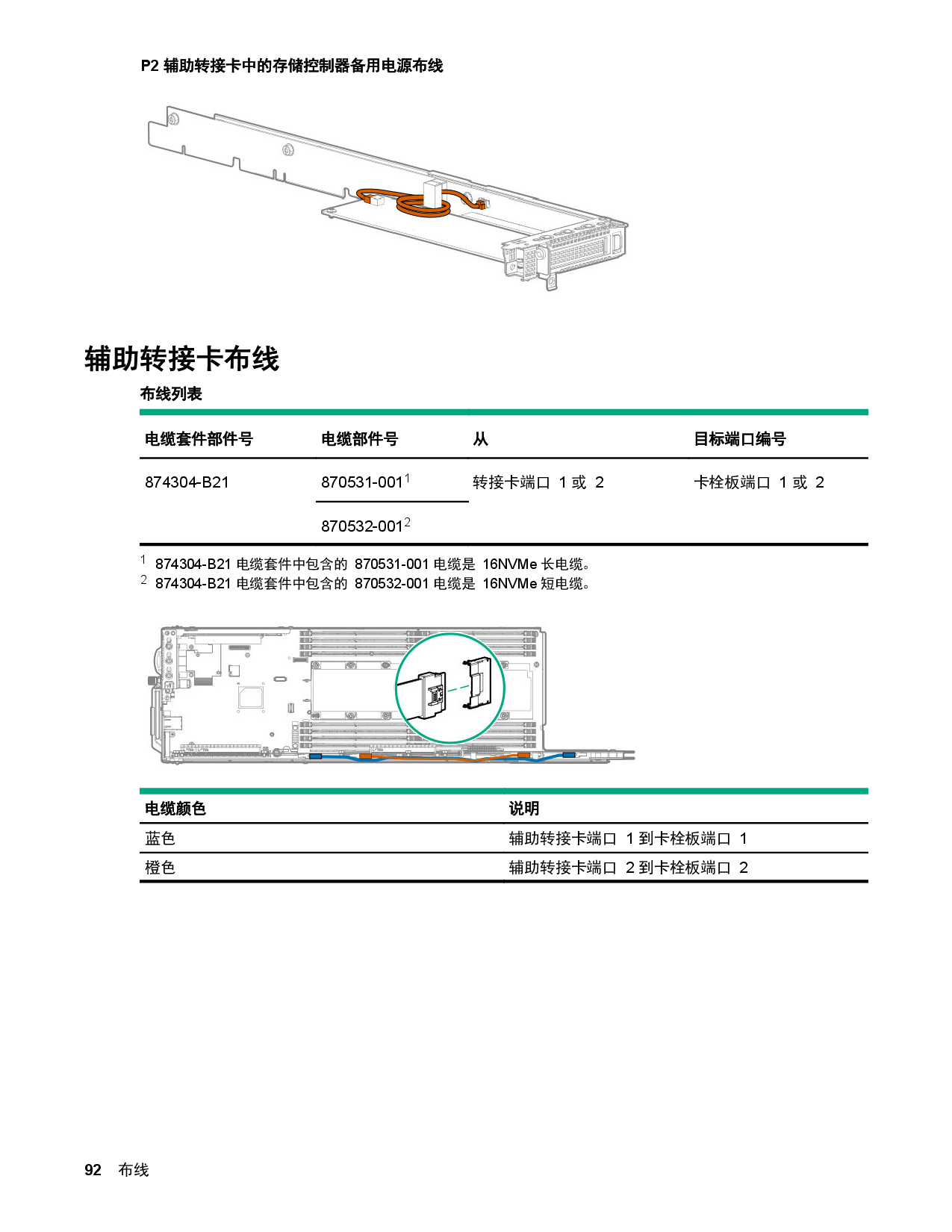 HPE ProLiant XL170r Gen10 高密度服务器计算节点用户指南PDF第92页