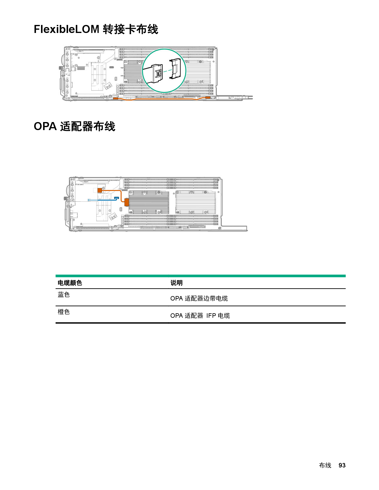 HPE ProLiant XL170r Gen10 高密度服务器计算节点用户指南PDF第93页