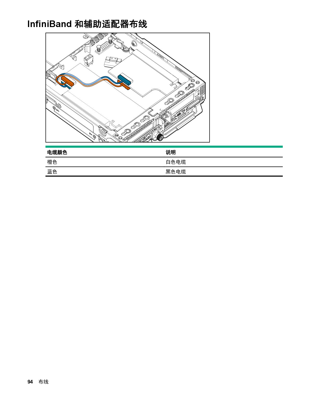HPE ProLiant XL170r Gen10 高密度服务器计算节点用户指南PDF第94页