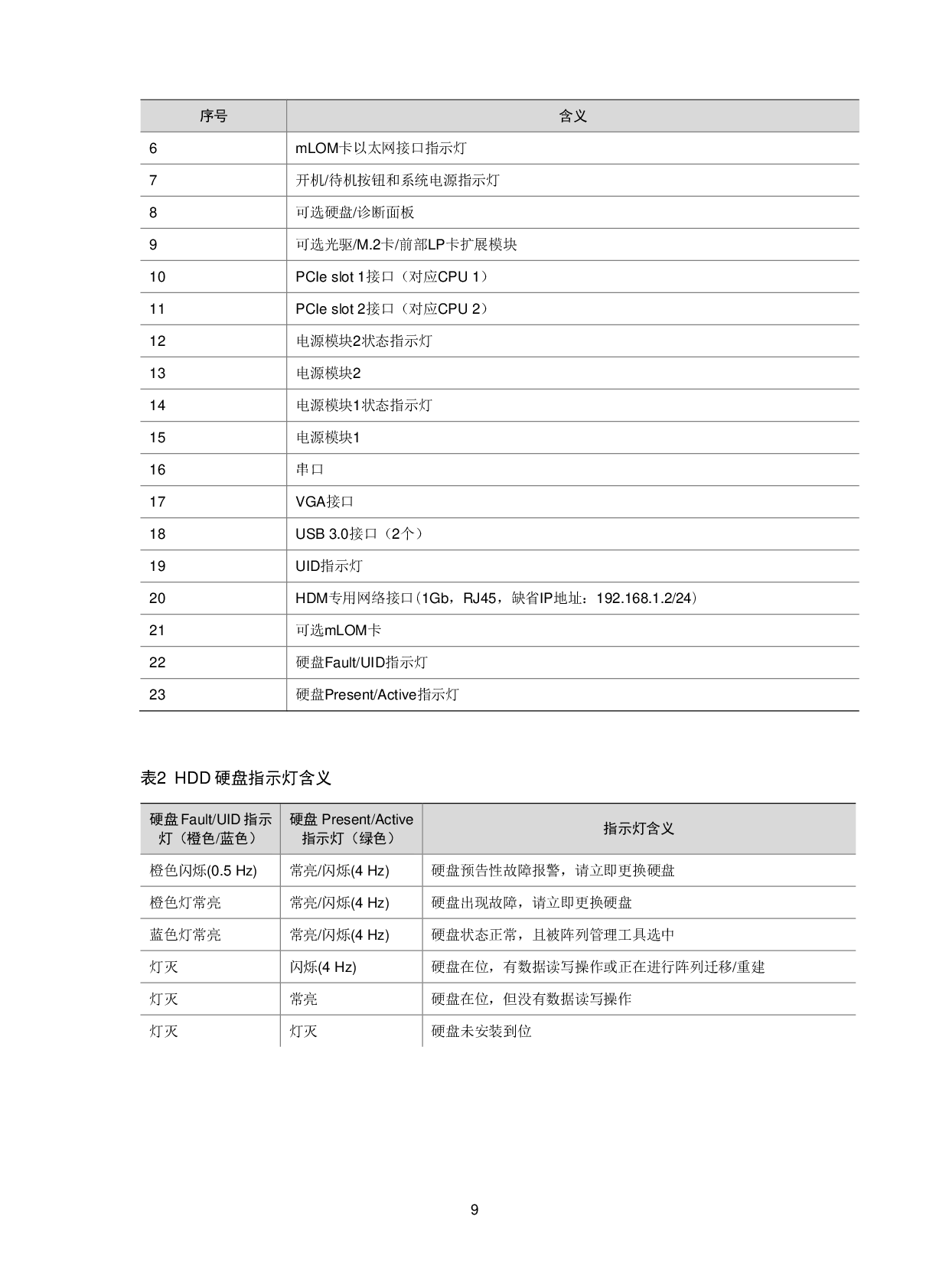 新华三H3C UniServer R2700 G3 机架式服务器技术白皮书PDF第12页