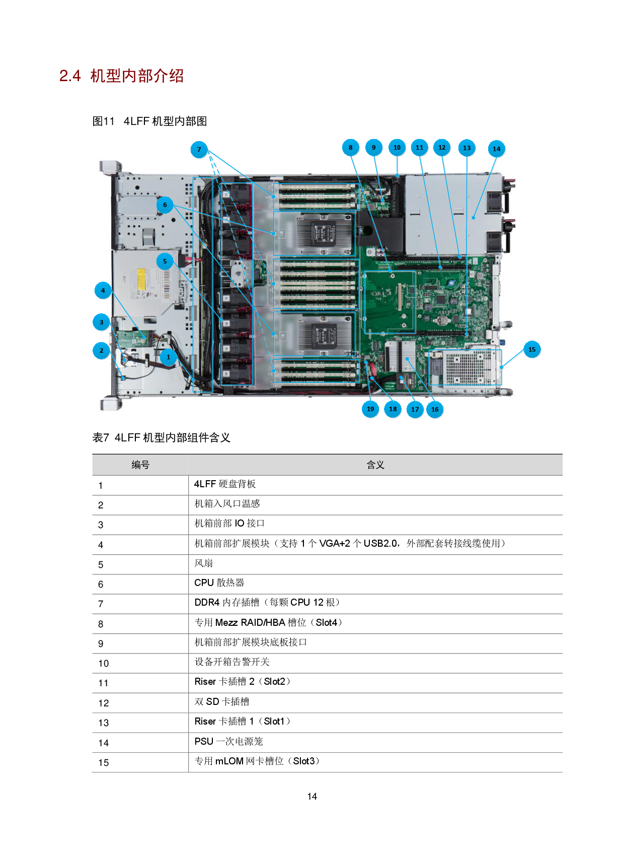 新华三H3C UniServer R2700 G3 机架式服务器技术白皮书PDF第17页