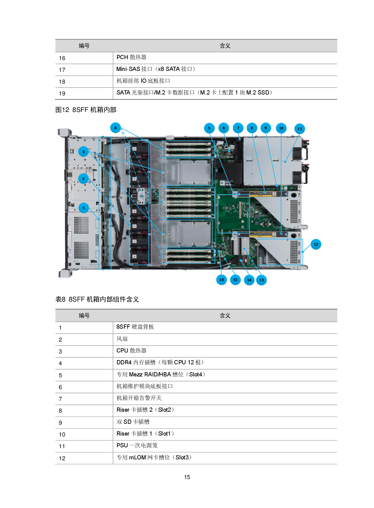 新华三H3C UniServer R2700 G3 机架式服务器技术白皮书PDF第18页