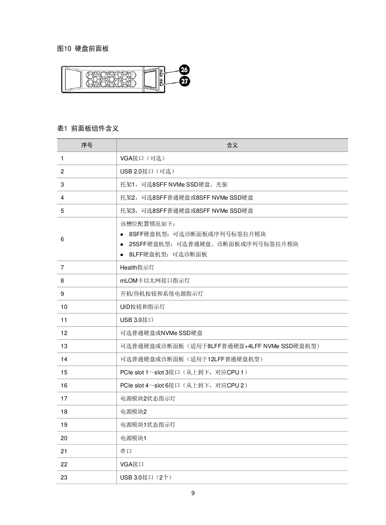 新华三H3C UniServer R2900 G3 机架式服务器技术白皮书PDF第12页