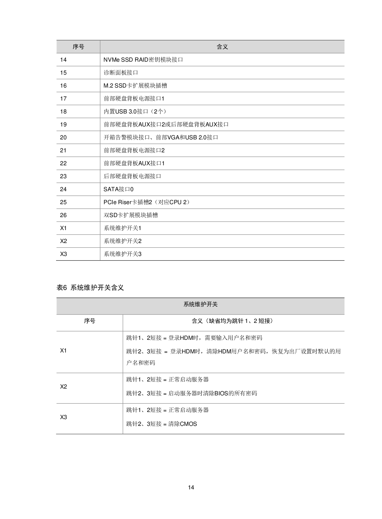 新华三H3C UniServer R2900 G3 机架式服务器技术白皮书PDF第17页