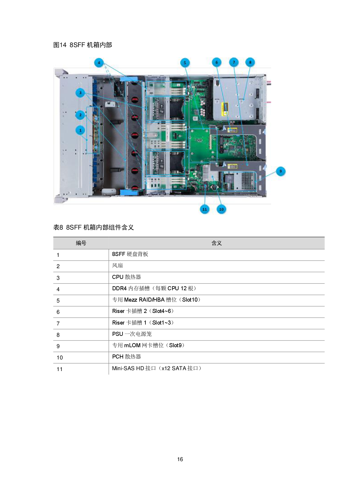 新华三H3C UniServer R2900 G3 机架式服务器技术白皮书PDF第19页