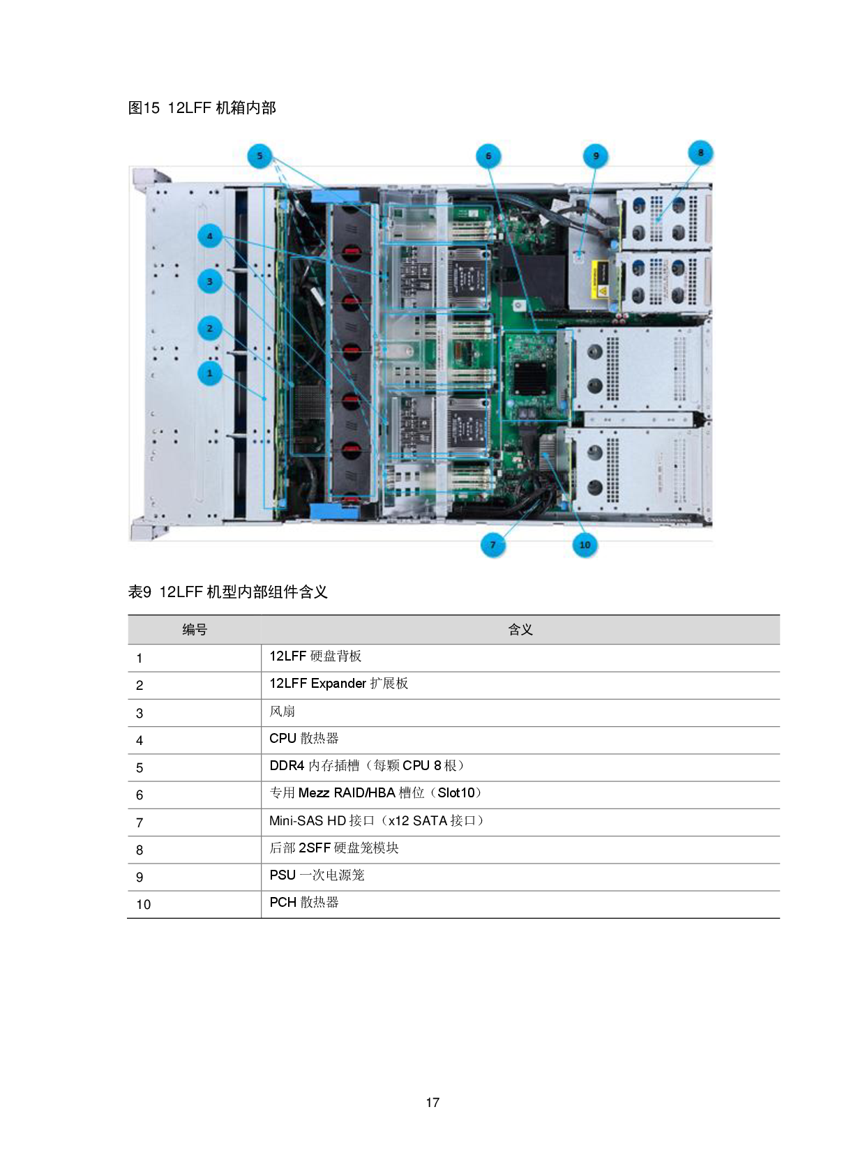新华三H3C UniServer R2900 G3 机架式服务器技术白皮书PDF第20页