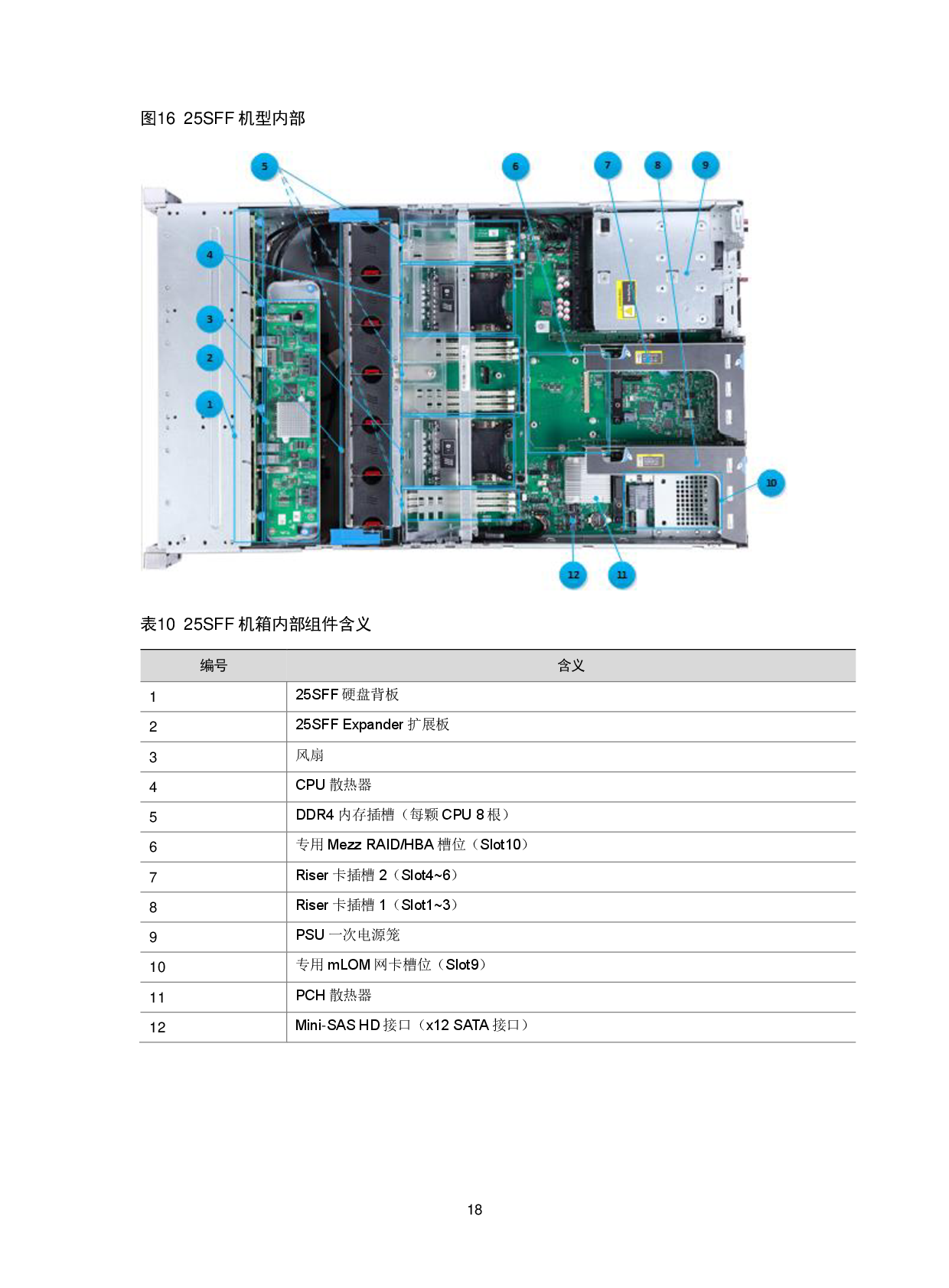 新华三H3C UniServer R2900 G3 机架式服务器技术白皮书PDF第21页