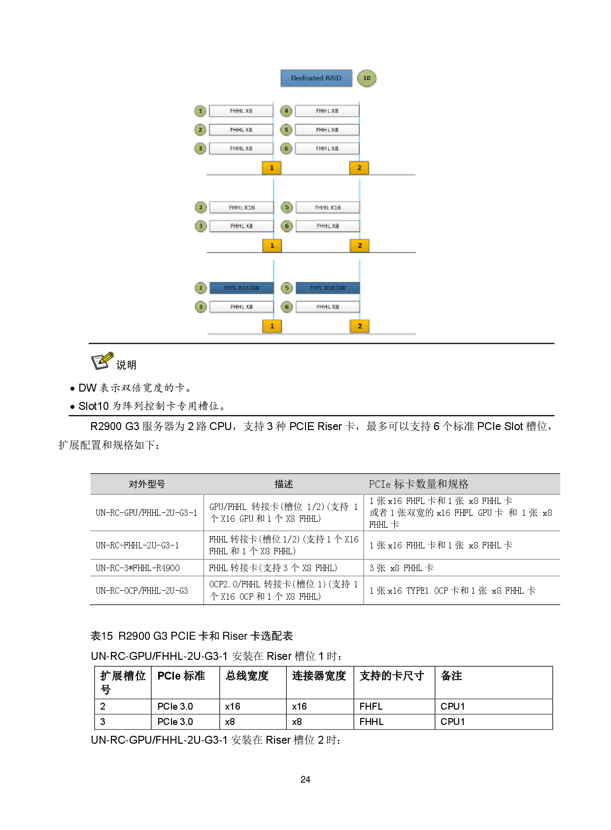 新华三H3C UniServer R2900 G3 机架式服务器技术白皮书PDF第27页