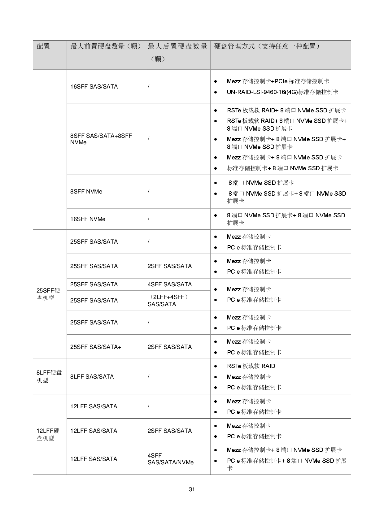 新华三H3C UniServer R2900 G3 机架式服务器技术白皮书PDF第34页