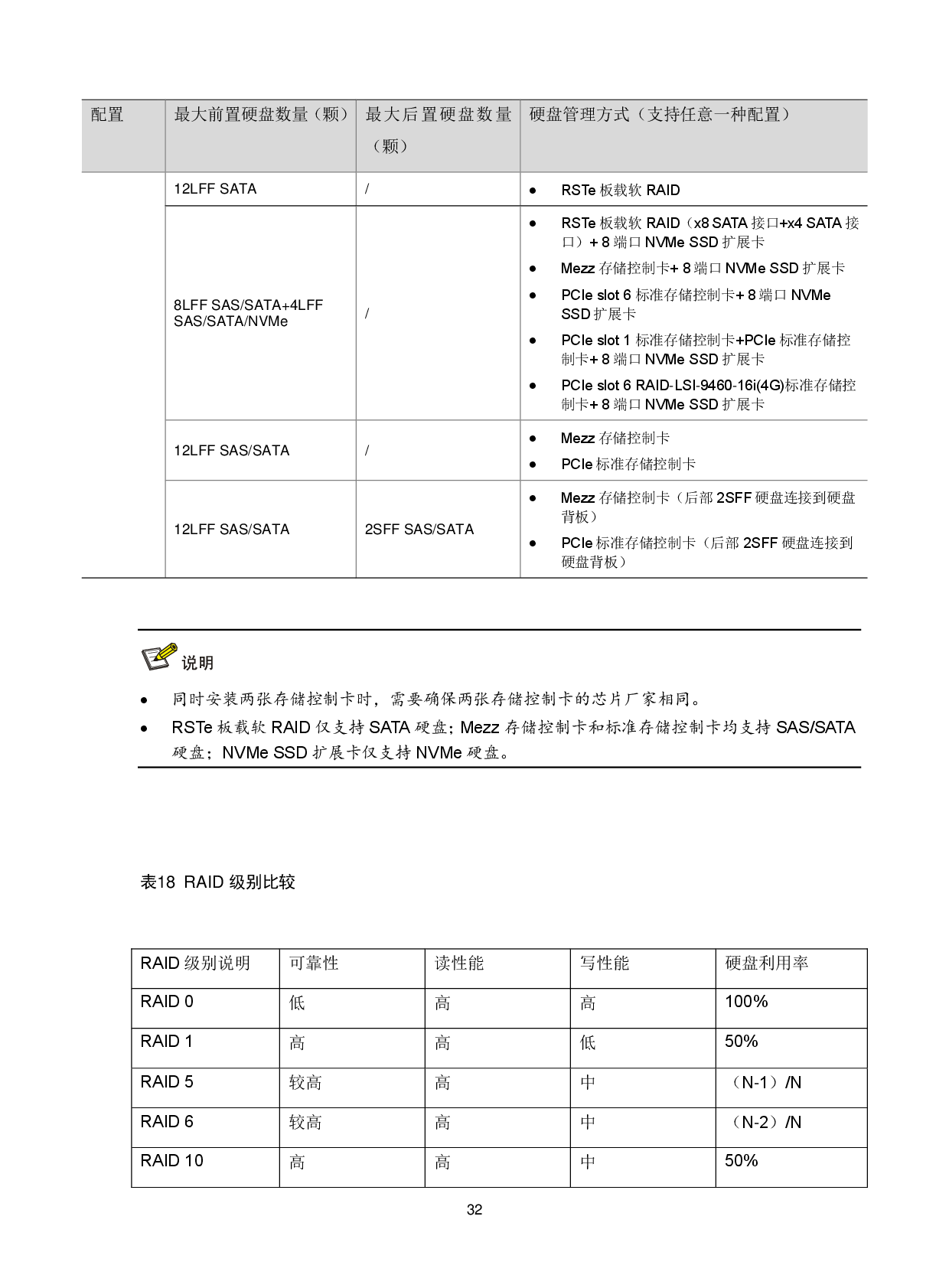 新华三H3C UniServer R2900 G3 机架式服务器技术白皮书PDF第35页