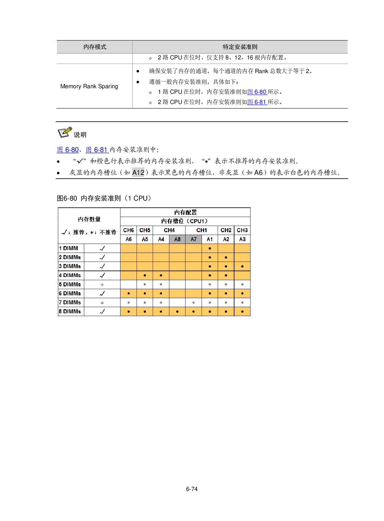 新华三H3C UniServer R2900 G3 机架式服务器用户指南PDF第147页