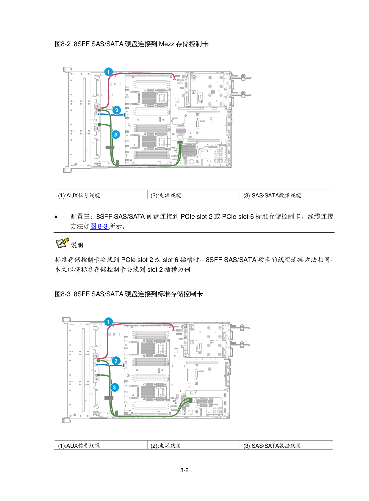 新华三H3C UniServer R2900 G3 机架式服务器用户指南PDF第216页