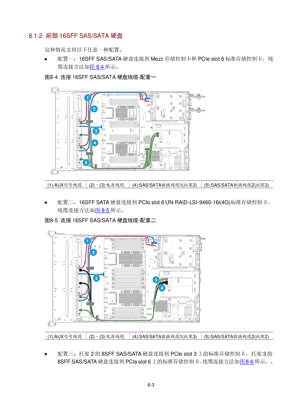 新华三H3C UniServer R2900 G3 机架式服务器用户指南PDF第217页